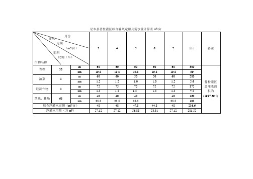 水量供需平衡表