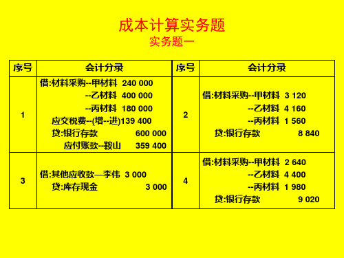 第五章 成本计算 作业题一(材料采购成本计算参考答案)(2011年)