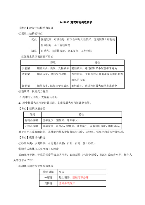 2017一建建筑考点强化班第2讲：1A411030-建筑结构构造要求