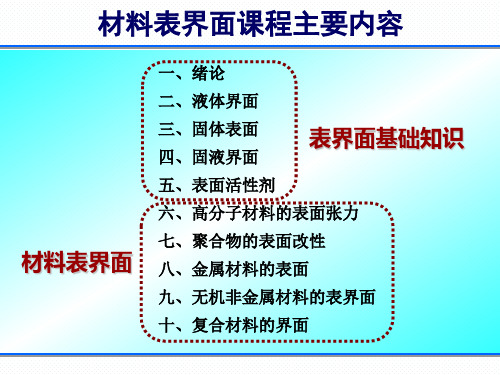 材料表界面 第六章 高分子材料的表面张力