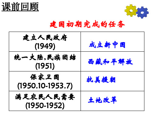 第4课工业化的起步