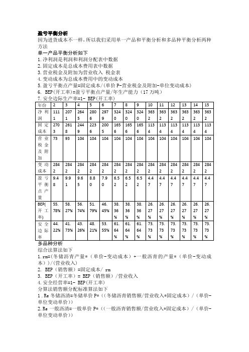 盈亏平衡分析 敏感性分析