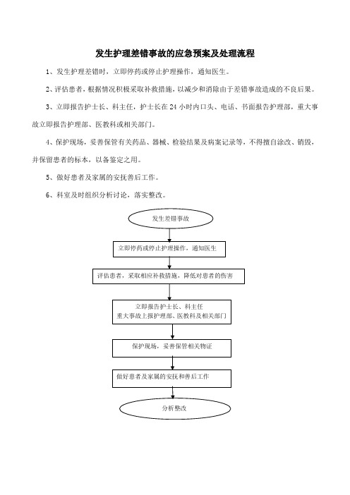 发生护理差错事故的应急预案及处理流程