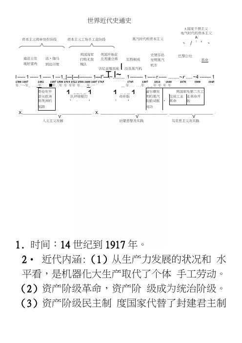 二轮复习(世界近代史)2.docx