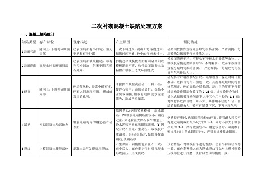 引水隧洞二次衬砌缺陷处理方案