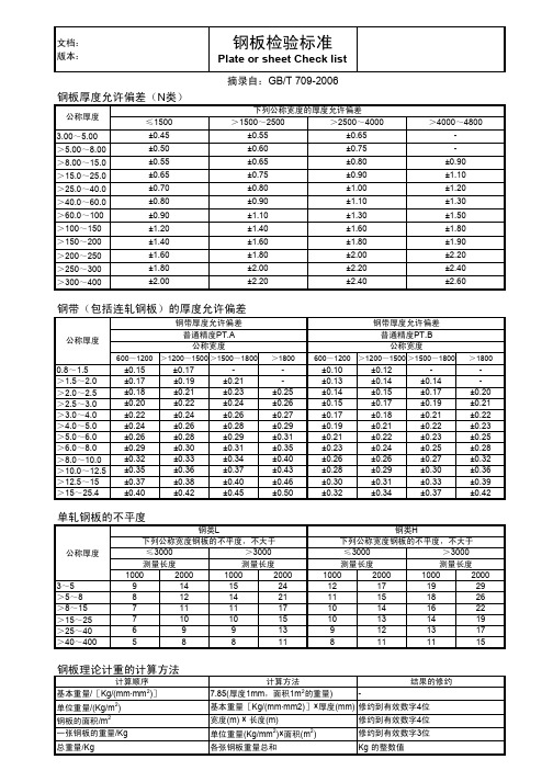 钢板国标检验标准