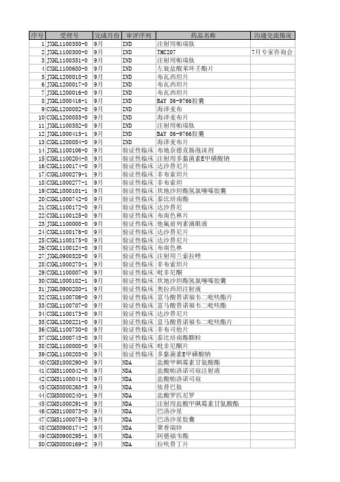 2012化药评审结果公示