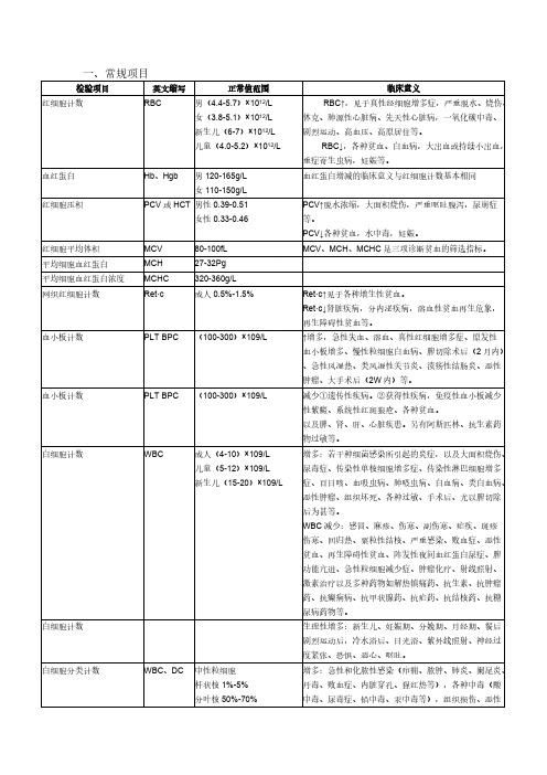 各种实验室反省的正常值和临床意义