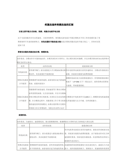 伺服改造和变频改造的区别