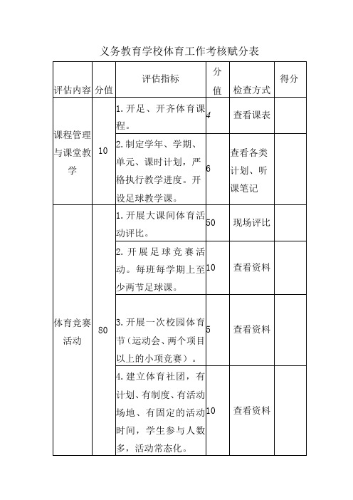 义务教育学校体育工作考核赋分表