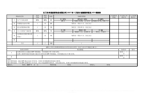 计划部岗位KPI考核表