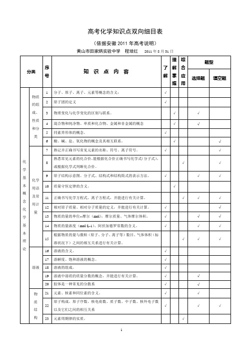 (完整版)高考化学知识点双向细目表