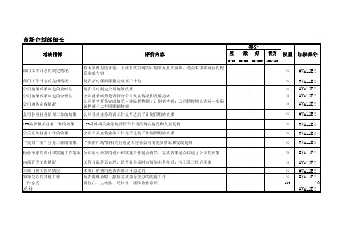 市场企划部部长绩效考核指标