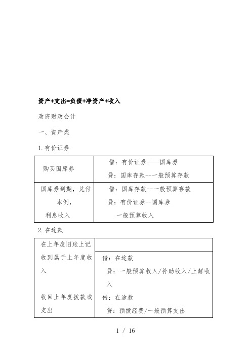 政府财政会计知识