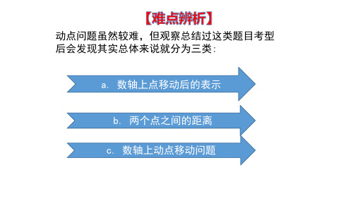 北师大版数学七年级上册第二章数轴动点专题课件