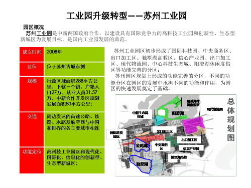 工业区改造案例