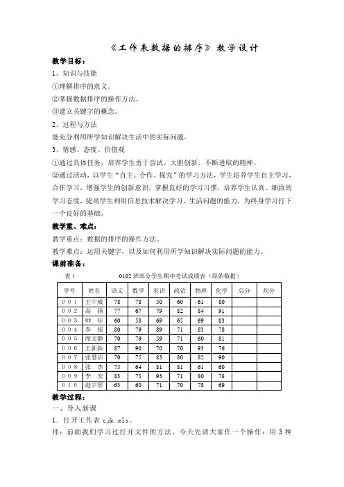 工作表数据的排序