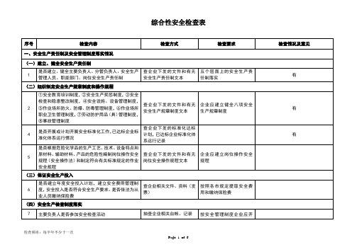 综合性安全检查表