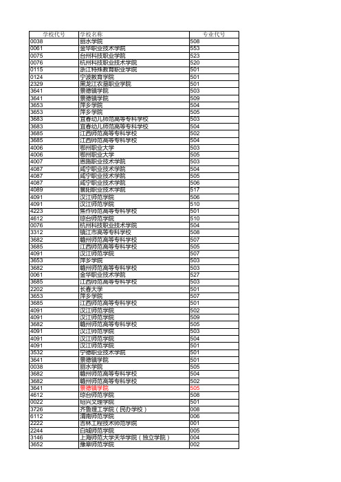 二段浙江省2018年普通高校招生普通类平行投档(二段)分数线