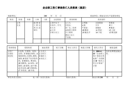 企业职工伤亡事故伤亡人员报表