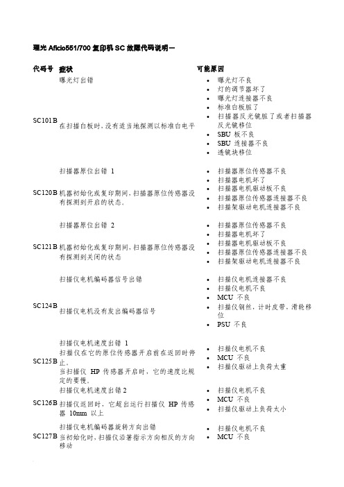 理光复印机SC故障代码全部