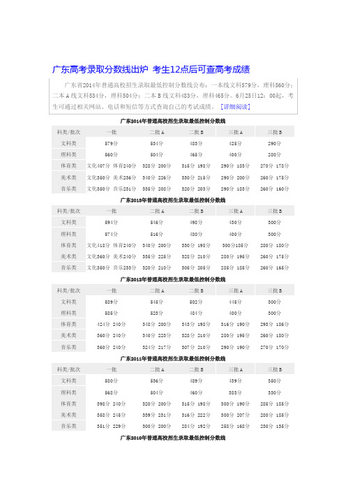 2009~2014高考分数线