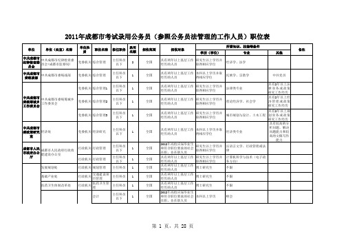 2011年成都市考试录用公务员职位表