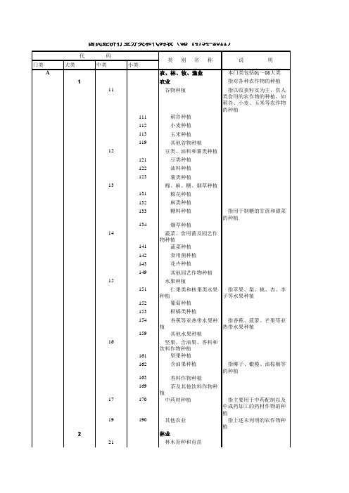 国民经济行业分类代码表(GB-T4754-2011)