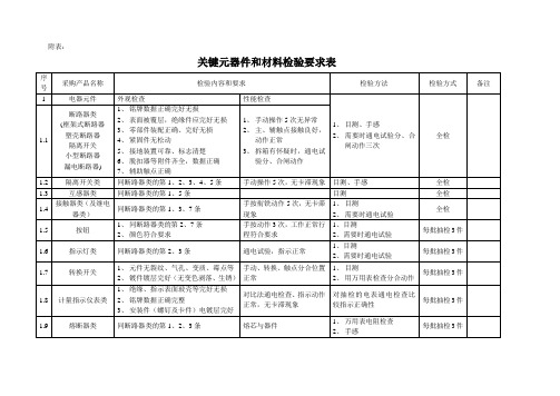 关键元器件和材料检验要求表