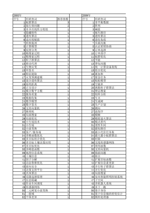 【计算机应用研究】_计算机解_期刊发文热词逐年推荐_20140726