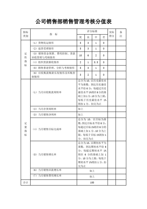 公司销售部销售管理考核评分表