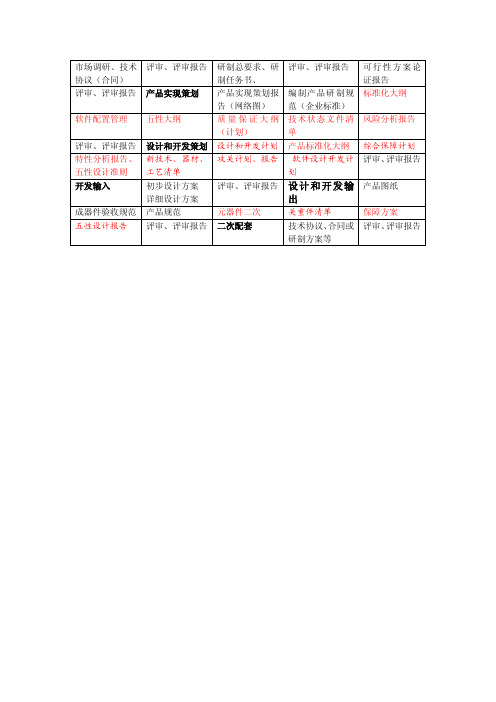 产品设计开发过程输出文件清单