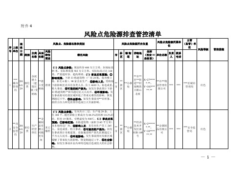 风险点危险源排查管控清单