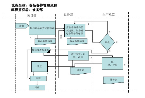 演示文稿