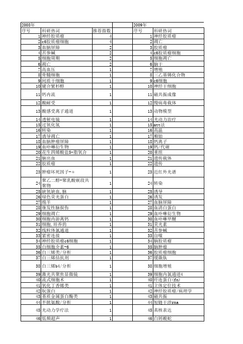 【国家自然科学基金】_c6胶质瘤细胞_基金支持热词逐年推荐_【万方软件创新助手】_20140731