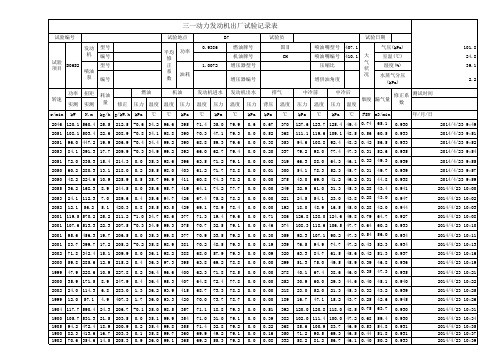 5.86L发动机万有特性数据