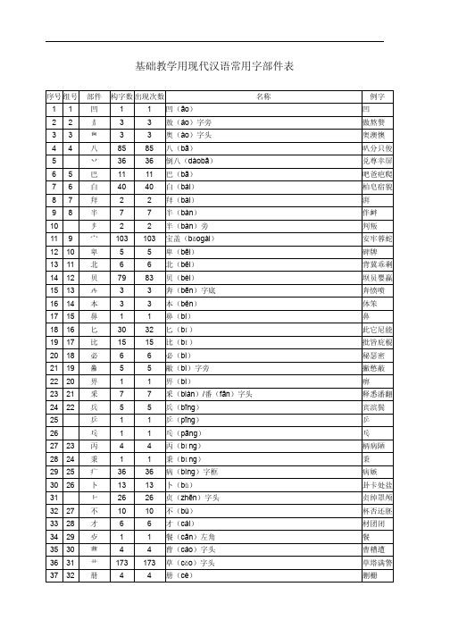 基础教学用现代汉语常用字部件表