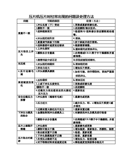 压片机压片时经常出现的问题及处理方法 (1)