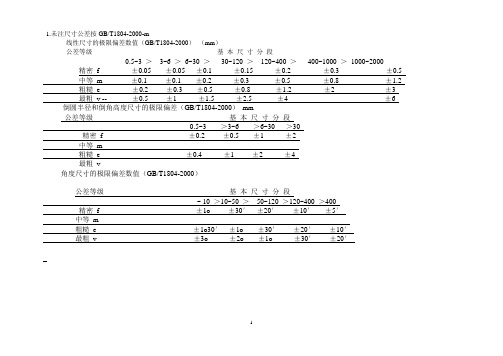 未注尺寸公差按GB-T1804-2000-m