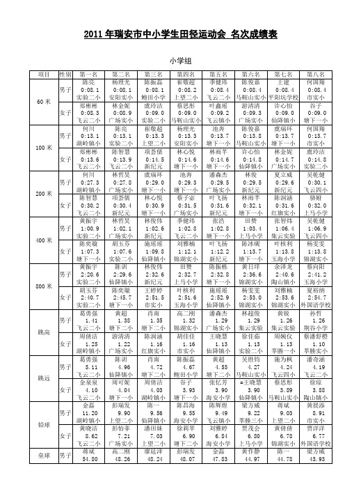 2011年瑞安市中小学生田径运动会 名次成绩1