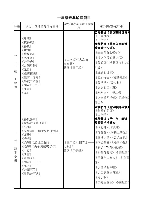 (完整)一年级经典诵读篇目