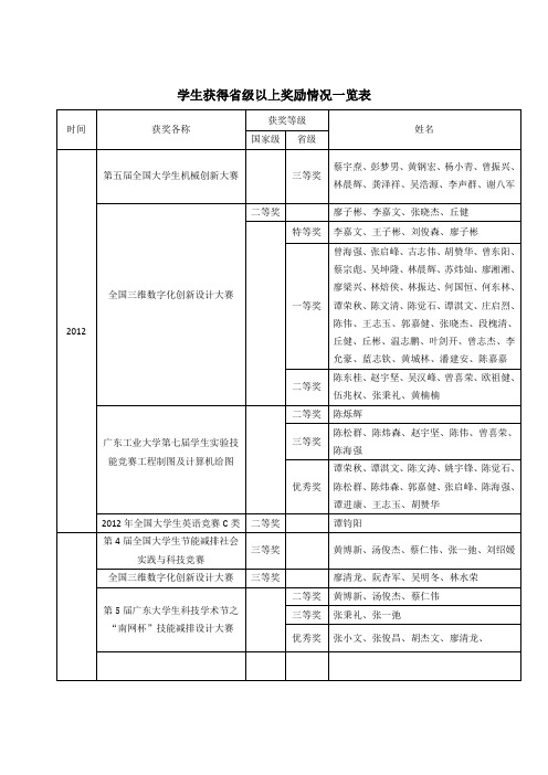 学生获得级以上奖励情况一览表