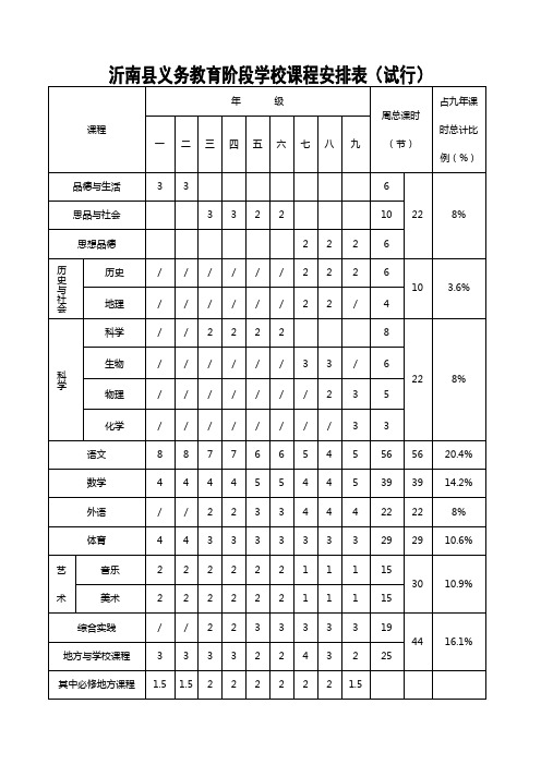 义务教育阶段学校课程表安排