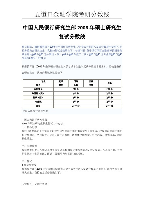 2009年五道口金融学院考研分数线,复试分数线