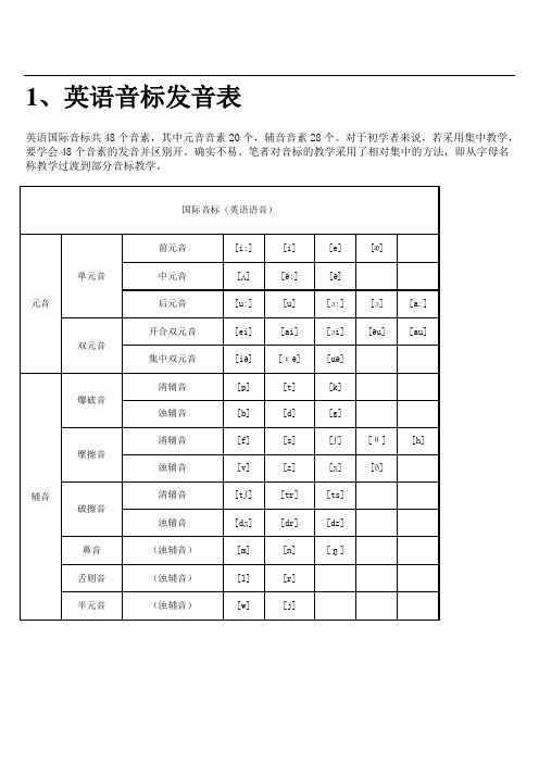 英语音标发音表及发音规则