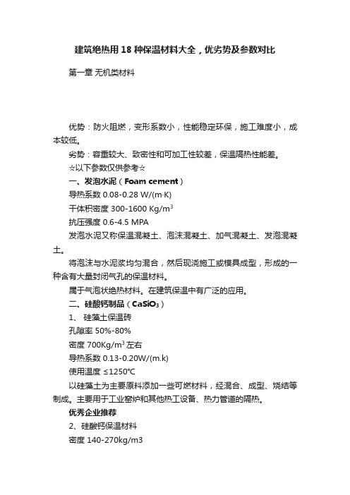 建筑绝热用18种保温材料大全，优劣势及参数对比