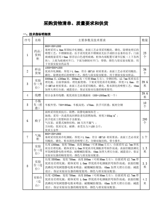 采购货物清单、质量要求和供货