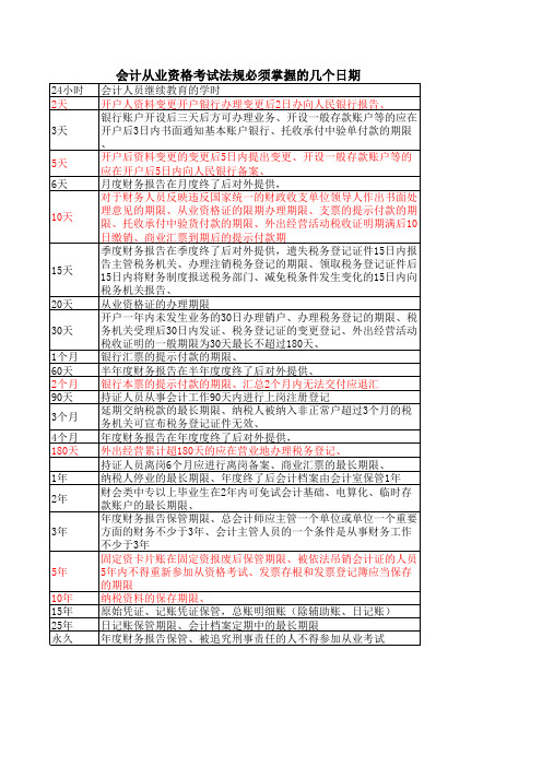 会计必须掌握的几个日期