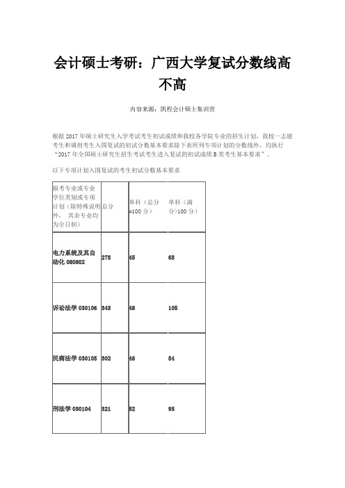 会计硕士考研：广西大学复试分数线高不高