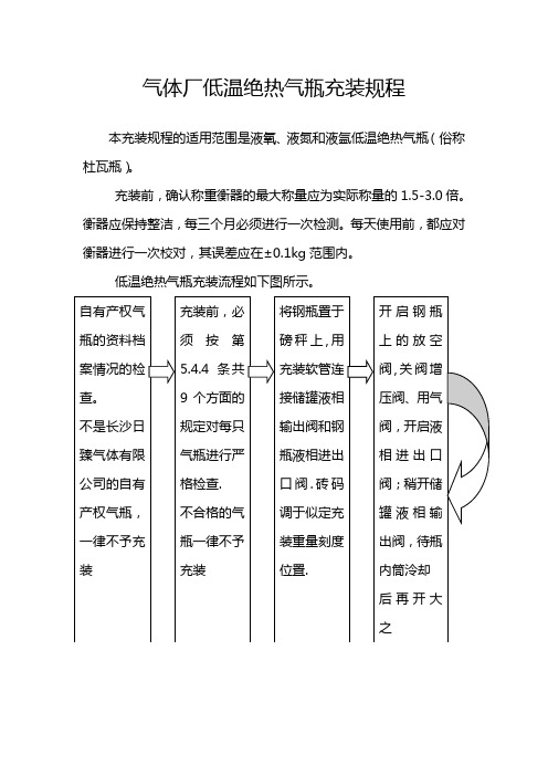 气体厂低温绝热气瓶充装规程